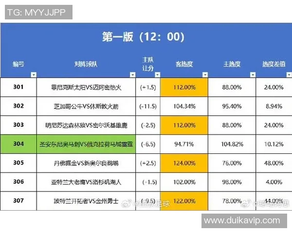 2018年休斯顿火箭对阵明尼苏达森林狼精彩回顾与赛季分析